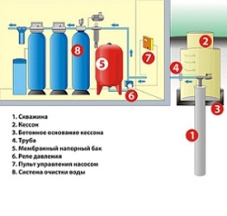Одноступенчатая схема водоподготовки это 575 Одноступенчатая схема водоподготовки это 653