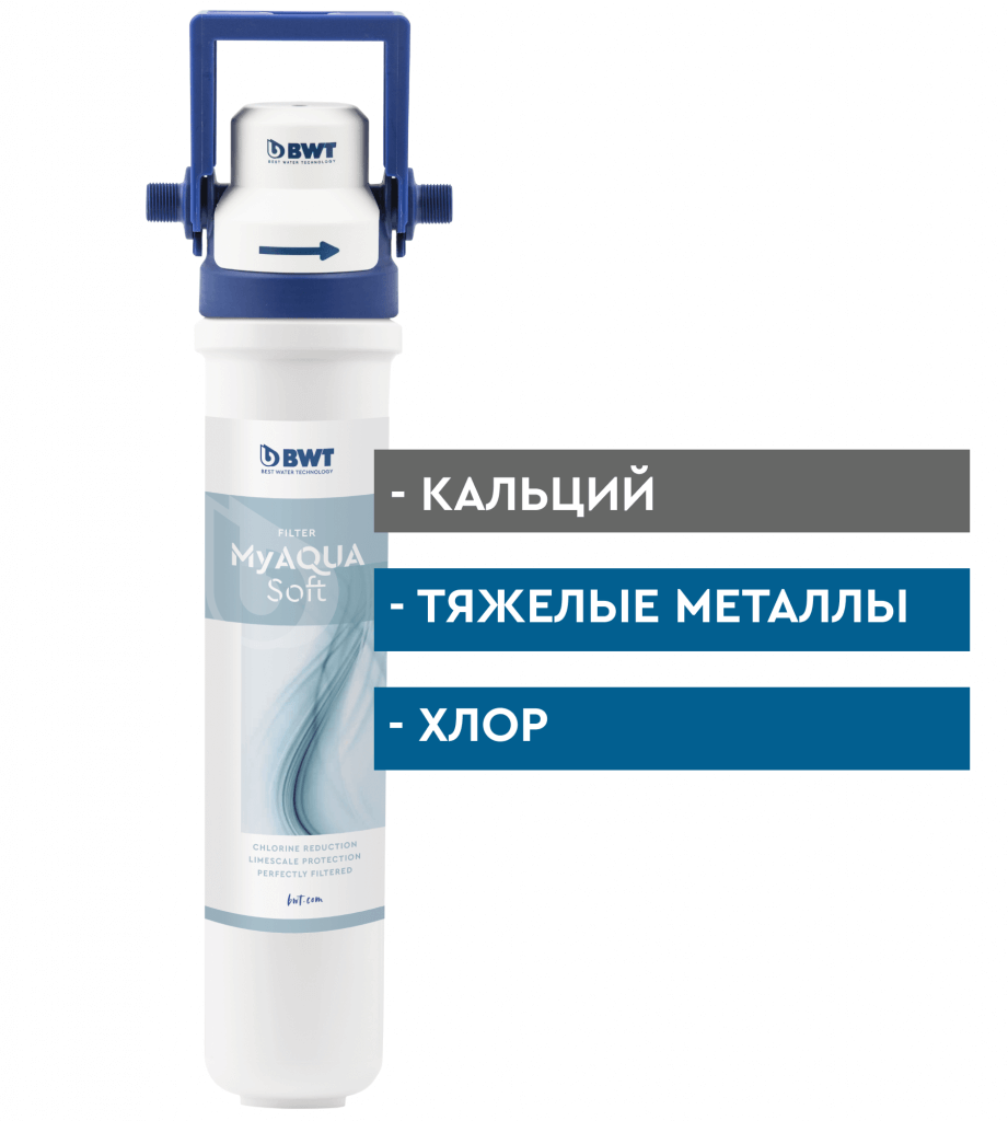 Фильтры под мойку