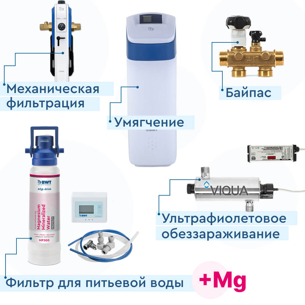 Другие фильтры и системы водоподготовки
