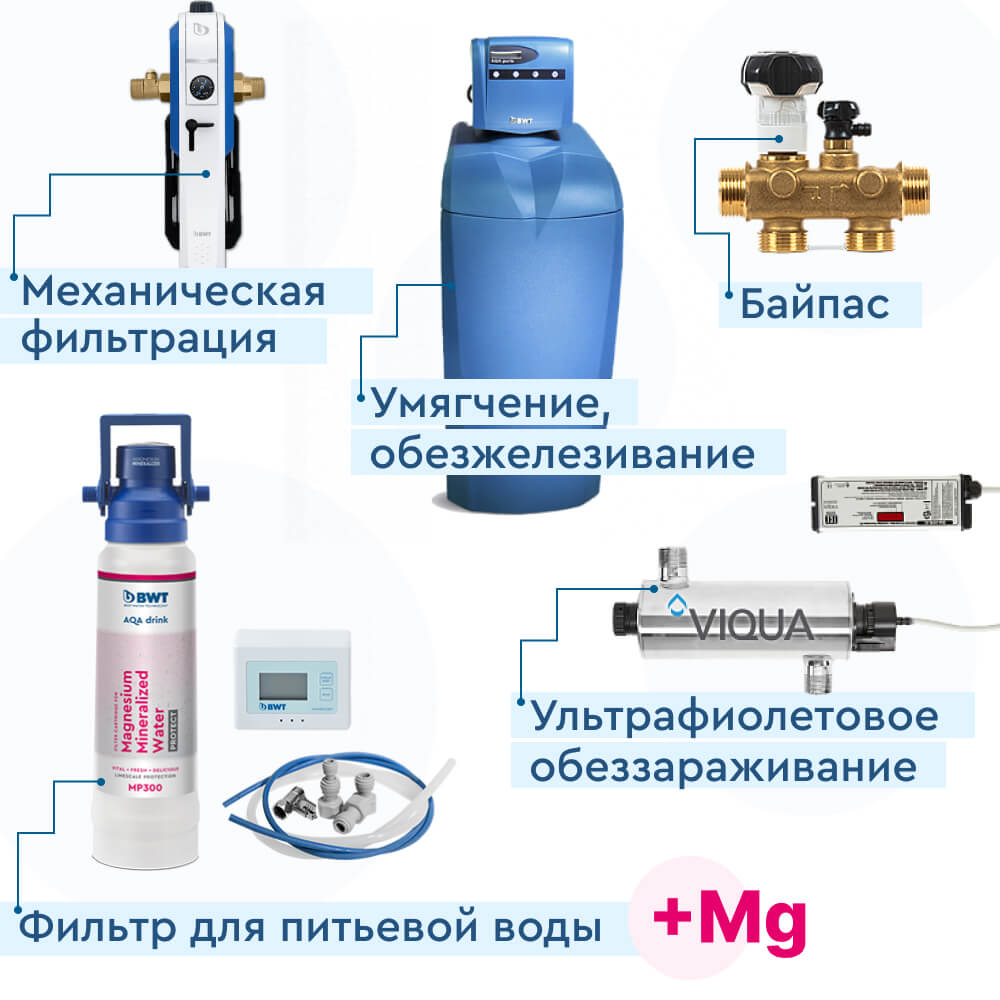 Комплексные решения