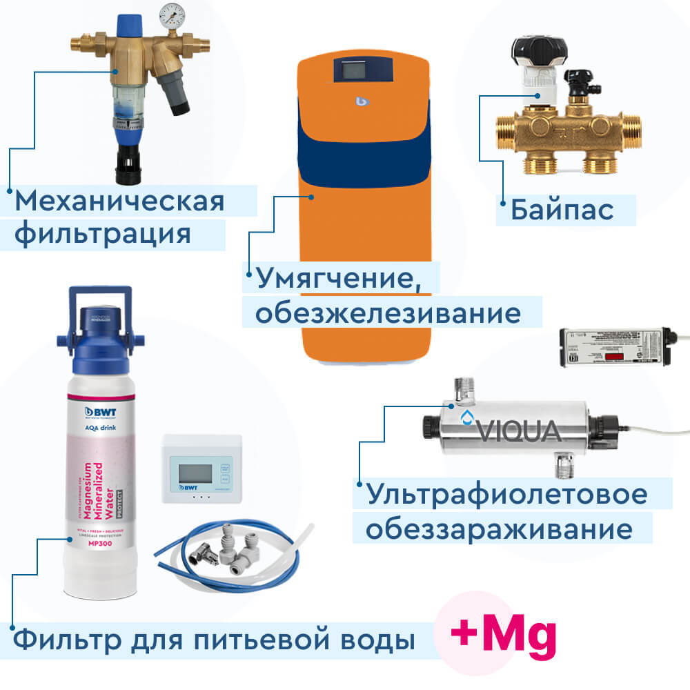 Комплексные решения
