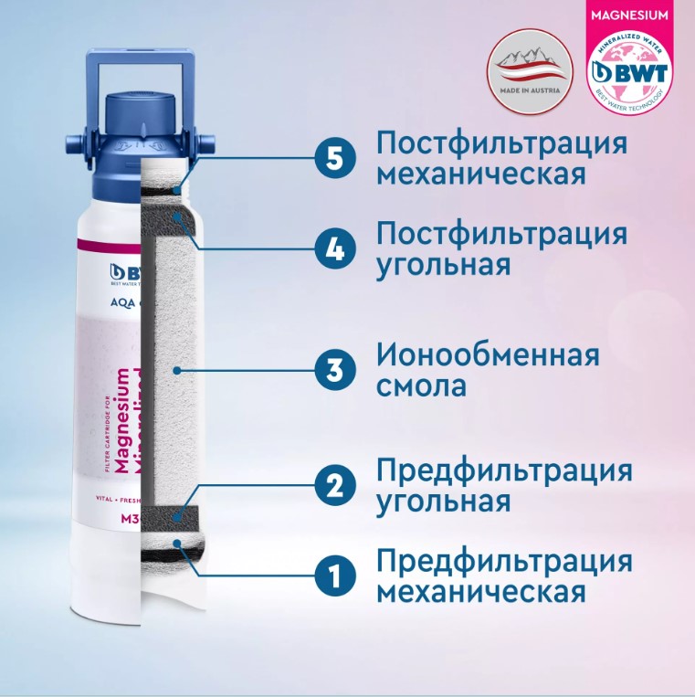 Компактный проточный фильтр BWT под мойкой