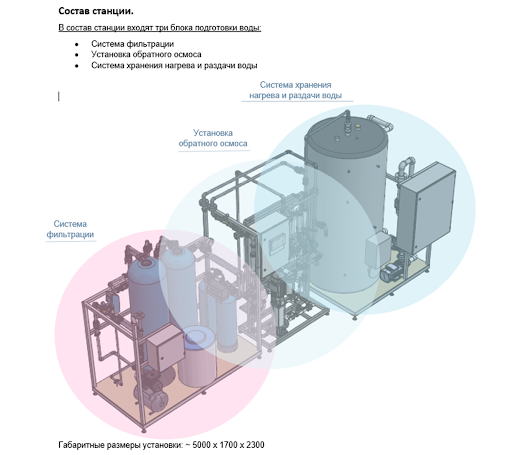 Состав станции