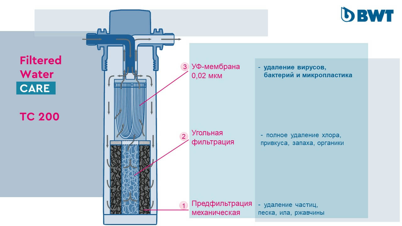 tehnologiya-filtracii-tc.jpg