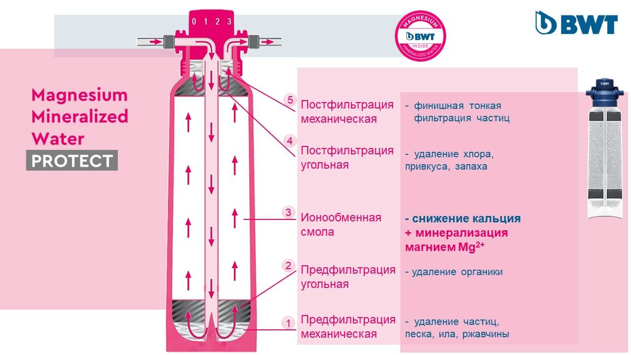 tehnologiya-filtracii-mp.jpg