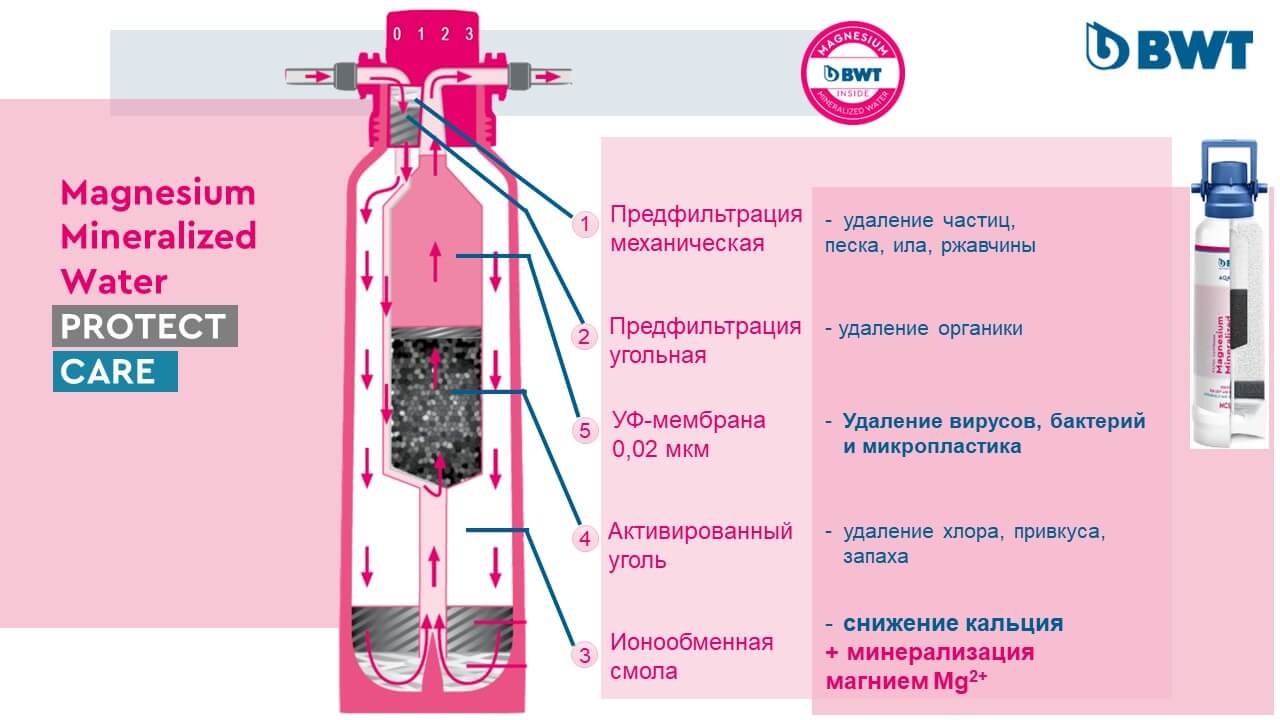tehnologiya-filtracii-mpc.jpg